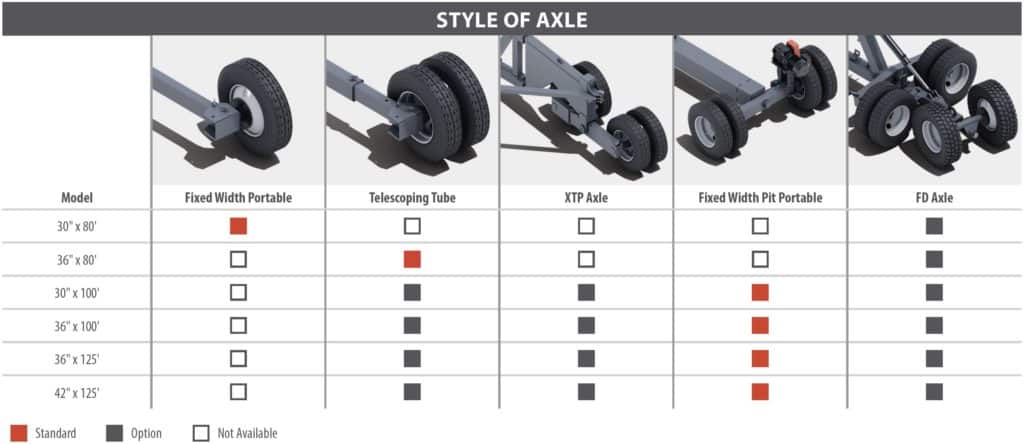 Superior Pinnacle Conveyor Axle Options